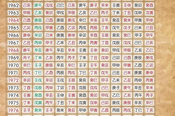 出生日期查询生辰八字