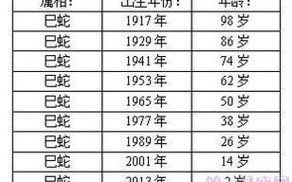 属蛇哪年生 属蛇哪年生