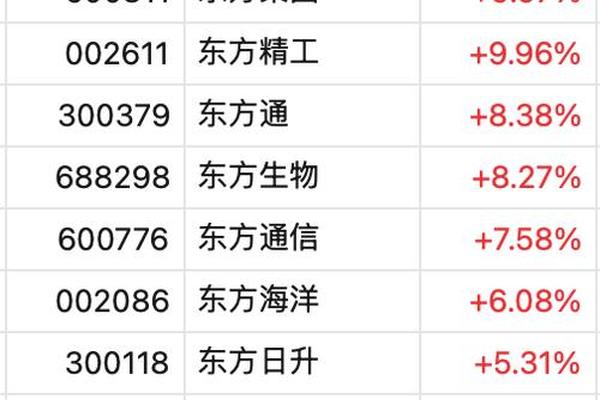 东方文化股票;股票行情最新消息今天