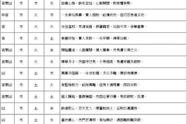 表1姓名与表2姓名匹配