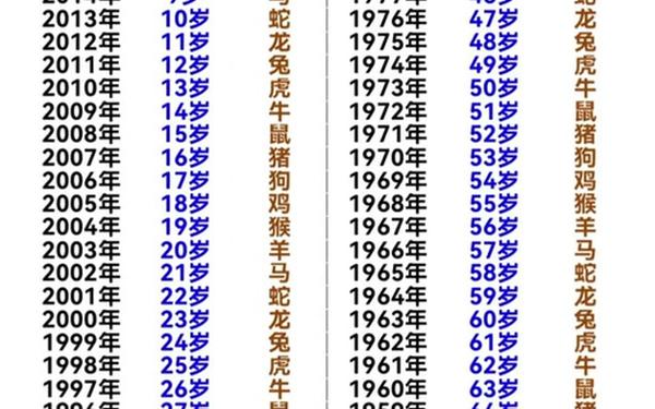 属兔的今年多大年龄啊 属兔的今年多大年龄啊