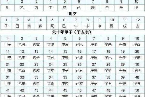 生辰八字什么
