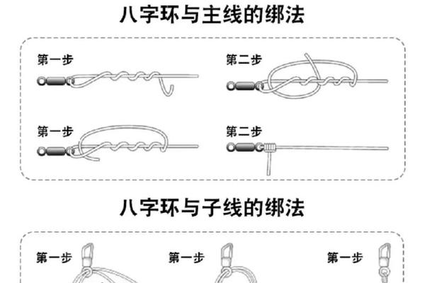 主线与八字环