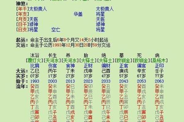 八字强弱 自动计算