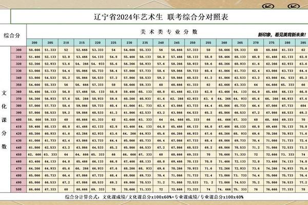 艺术文化综合分怎么算河北 河北省2024艺术综合分怎么算