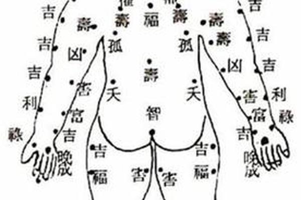 痣相风水男身体-男痣相图解大全身体