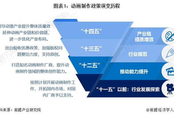 现代文化产业的发展_文化产业的发展阶段包括