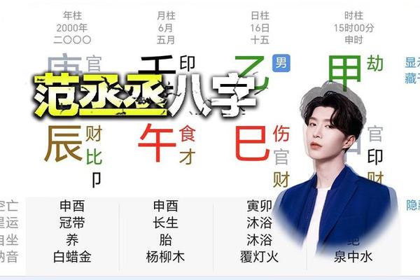 范丞丞 八字