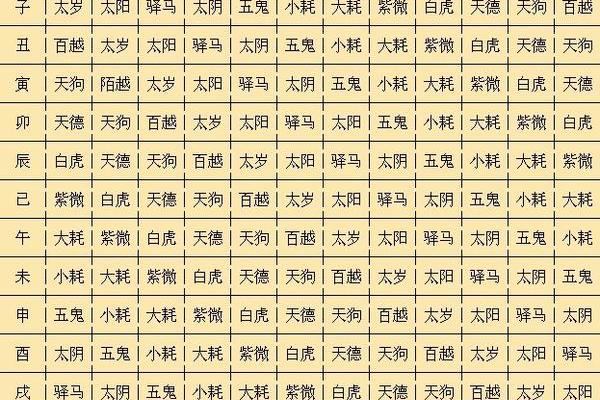 八字测命格