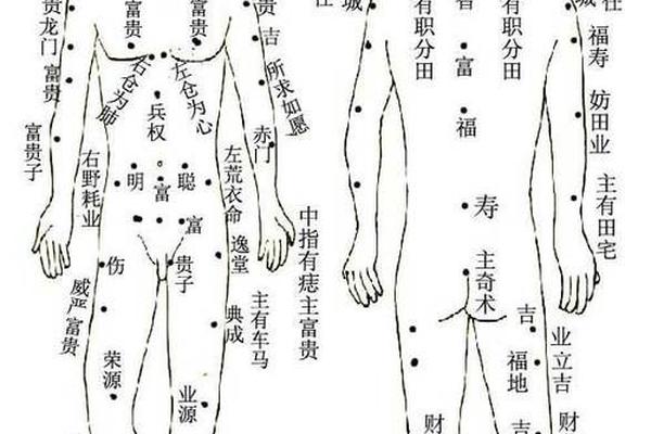 男人后腰痣相最准图;男人后腰长痣相图解