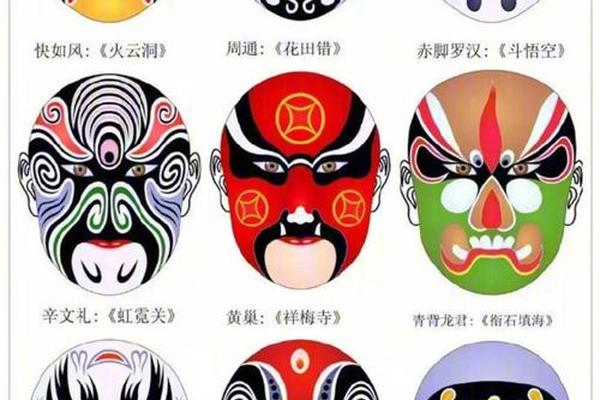 国粹京剧脸谱创意说明如何写-国粹京剧脸谱简介