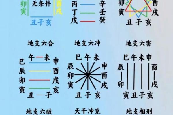 八字排大运