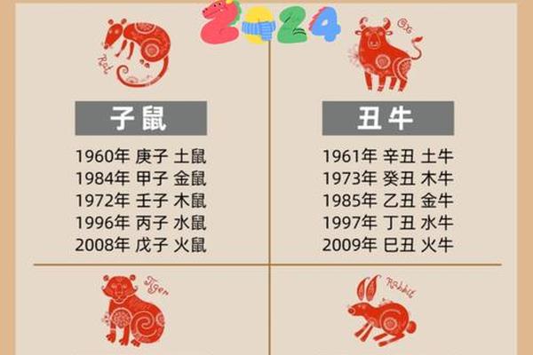 生肖姓名学和五行姓名书