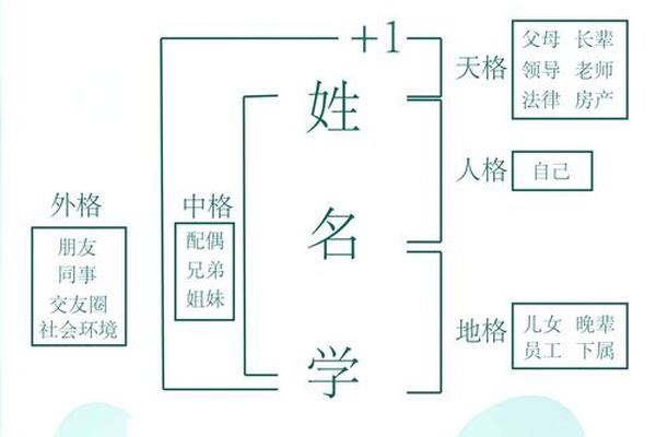 姓名中衍姓名中怎么读