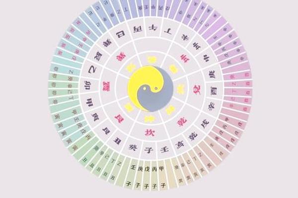 八字纳音五行