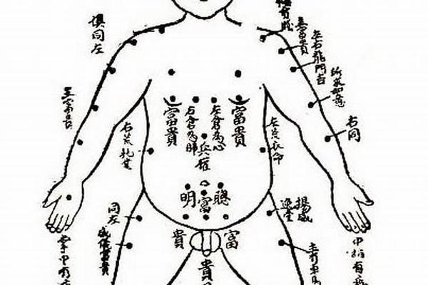 长舌的痣相_男人哪里长痣最有福气