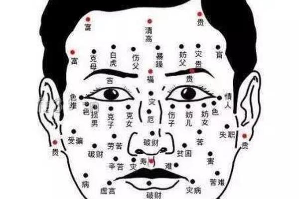 男性脖子痣相-男性痣相图解