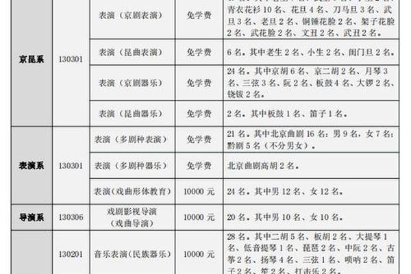 戏曲艺术职业学院教师提升项目-戏曲学校招生要求