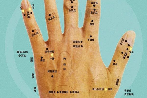 手部痣相最准图 女人右手痣相最准图