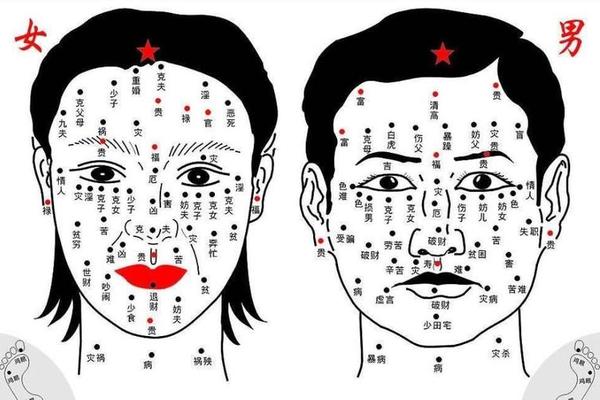 男人右眼部痣相最准图,眼睑的位置图片