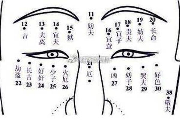 男人眼睛长痣相;男人右眼皮上长痣好吗
