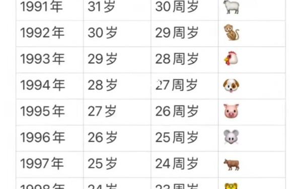 99年属兔男婚姻配对指数 99年属兔男婚姻配对指数