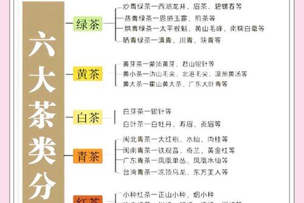 茶文化(茶文化基本知识 中国茶文化)