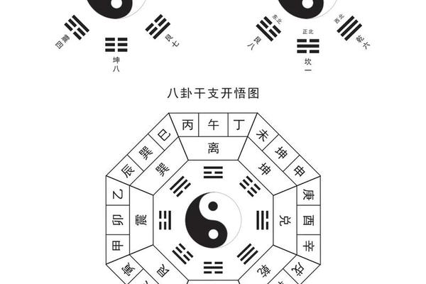 架八字