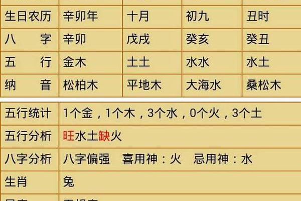 八字五行缺什么