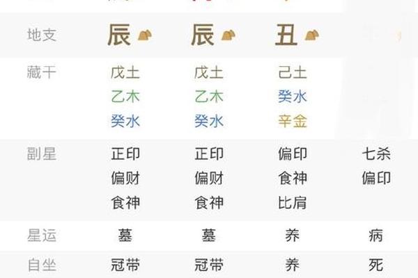 朱一龙 八字