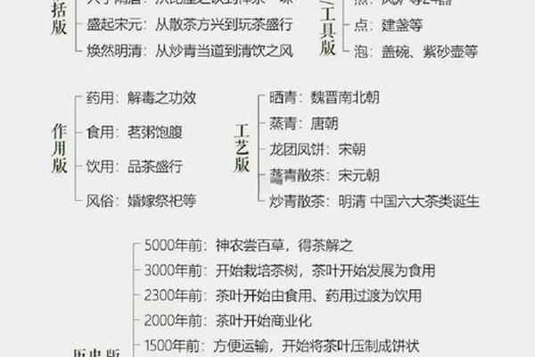 中国茶文化与茶健康课程—传承茶文化课程