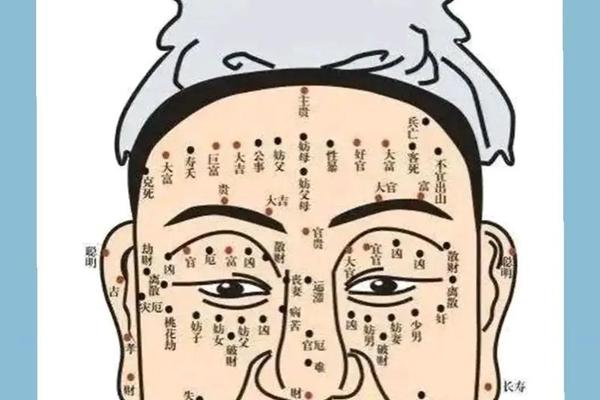 布衣神相耳朵痣、16种耳相图解