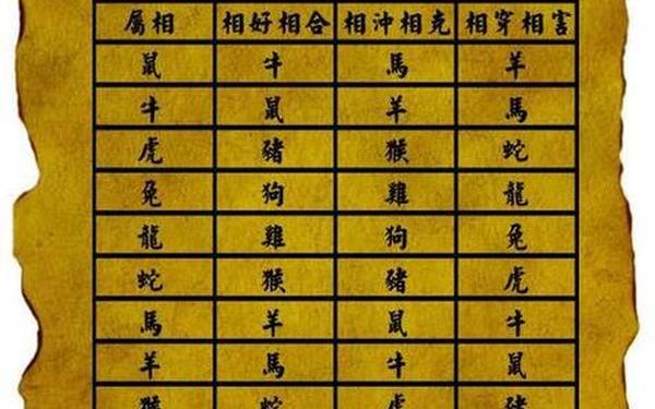 猴和马属相最配 猴和马属相最配