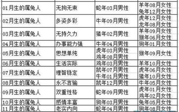 1975年属兔什么性格 1975年属兔什么性格