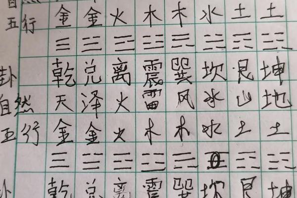 学业八字 学业八字