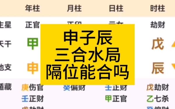 辰的三合是什么 辰的三合是什么