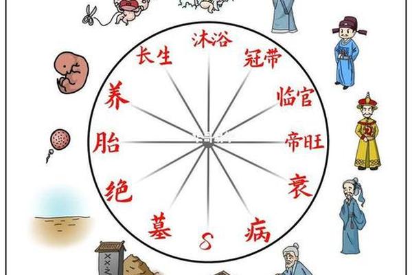 八字沐浴是什么意思