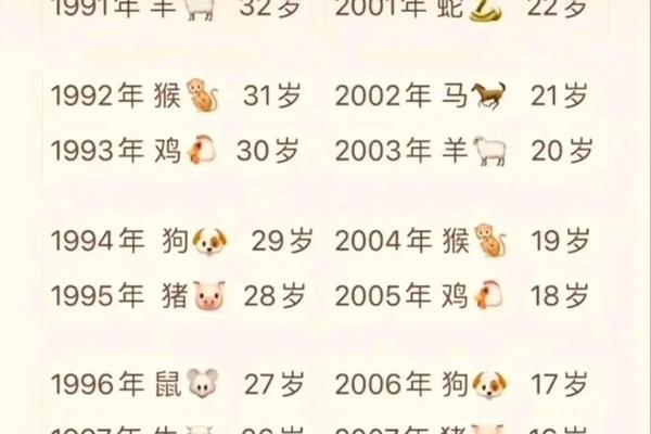 94年狗和96年鼠的感情分析