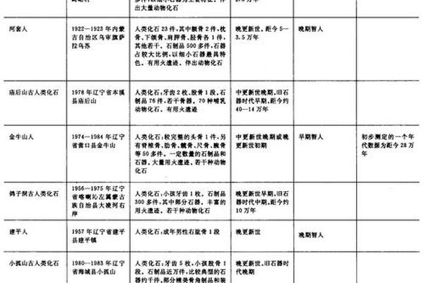中国古文化(中国古文化遗址一览表)