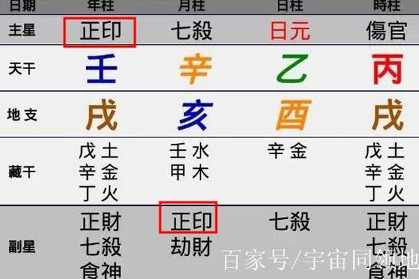 八字正印