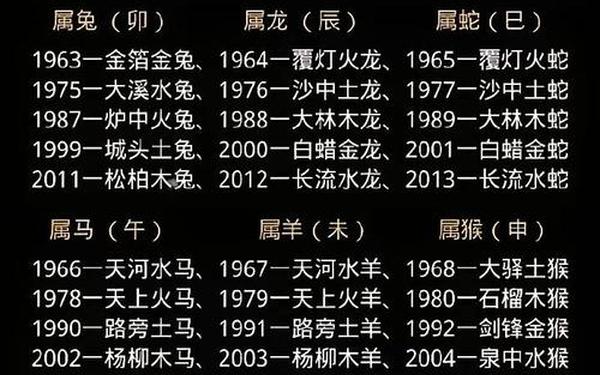 14岁哪年出生属什么(今年15岁属啥的 哪年出生) 14岁哪年出生属什么(今年15岁属啥的 哪年出生)