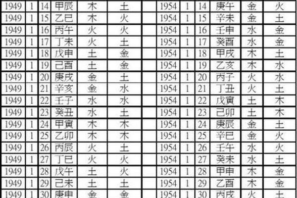 生辰八字五行对照表