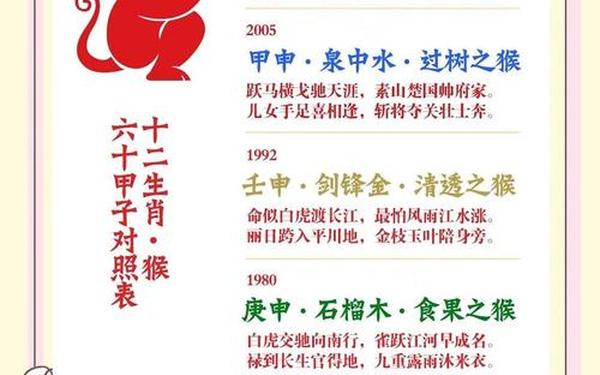 1968年猴在今年运程(1968年属猴今年的运势) 1968年猴在今年运程(1968年属猴今年的运势)
