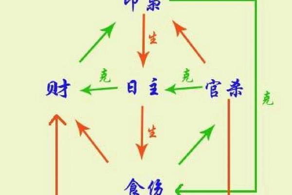 合八字怎么合
