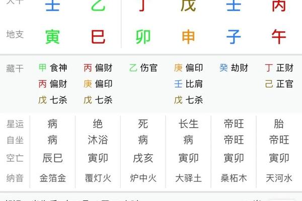 八字问真