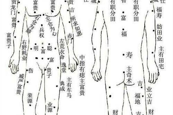 男人大腿前方上长痣相—大腿上长痣的男人代表什么