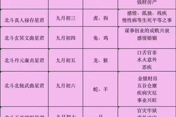 八字印星多