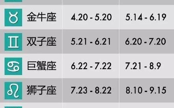 阴历星座表十二星座查询(十二星座变化是真的吗) 阴历星座表十二星座查询(十二星座变化是真的吗)