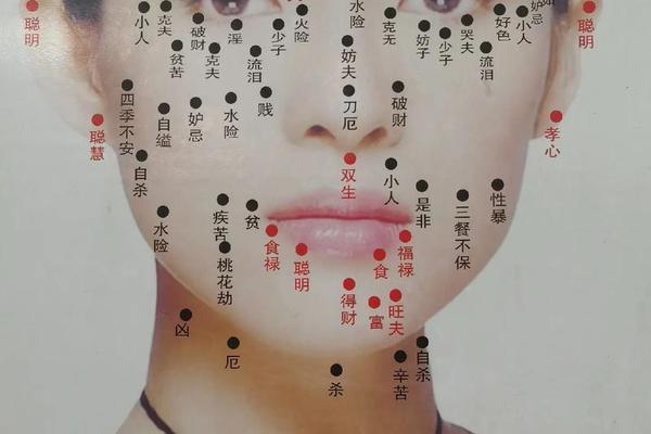 嘴角边的痣相 嘴角旁边是什么痣
