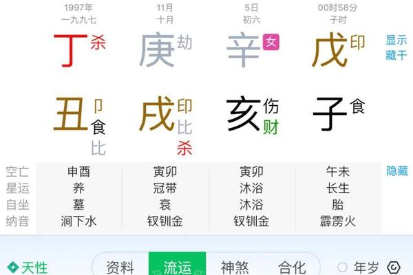八字看贵气